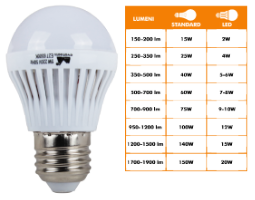 Lampadina LED